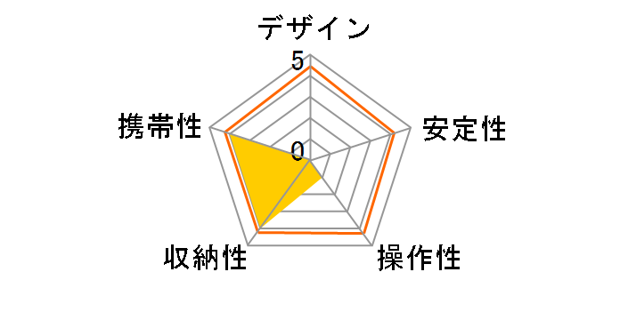 �����B�� II�̃��[�U�[���r���[