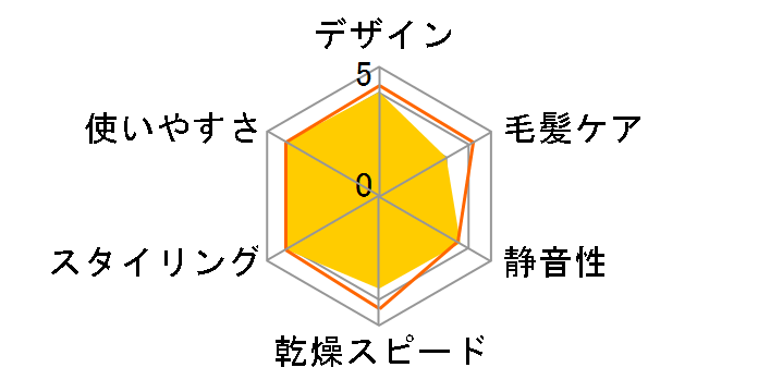 naturam TID295-W [�z���C�g]�̃��[�U�[���r���[