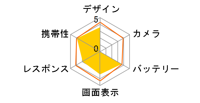 Blade Vec 4G SIM�t���[ [�z���C�g]�̃��[�U�[���r���[