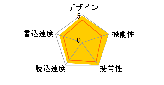 SDCZ43-064G-G46 [64GB]�̃��[�U�[���r���[