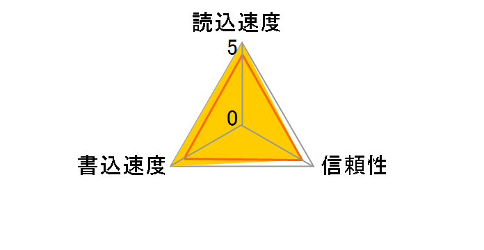SDSDQXP-032G-G46A [32GB]�̃��[�U�[���r���[