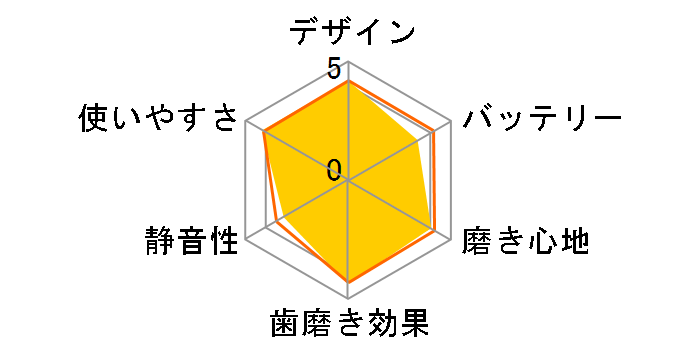 ���f�B�N���[�� HT-B305�̃��[�U�[���r���[