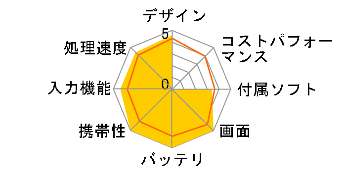 Pavilion x2 10-j021TU�̃��[�U�[���r���[