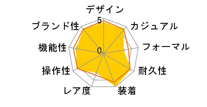 �I�V�A�i�X 10���N�L�O���f�� OCW-G1000C-2AJR�̃��[�U�[���r���[