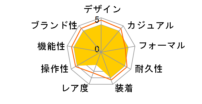 Sheen SHW-1600GD-7AJR�̃��[�U�[���r���[