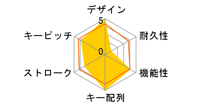 Gaming K70 RGB MX Red CH-9000068-JP [�u���b�N]�̃��[�U�[���r���[