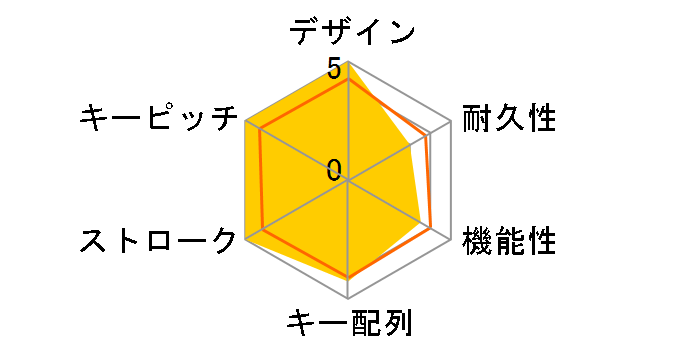 Gaming K65 RGB Compact CH-9000072-JP [�u���b�N]�̃��[�U�[���r���[