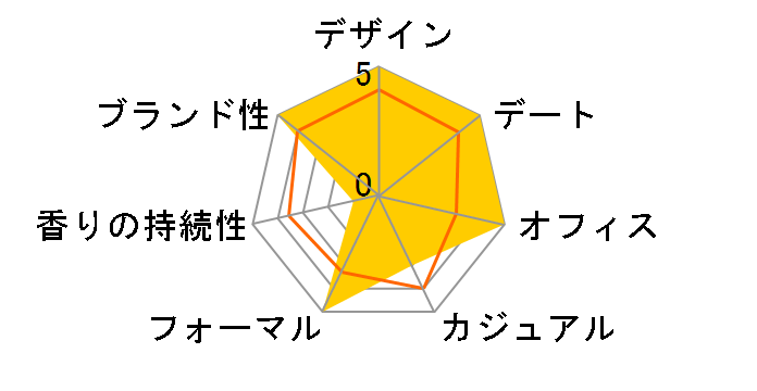 �W�~�[�`���E �}�� EDT 30ml�̃��[�U�[���r���[