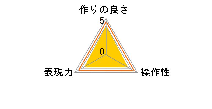 46S Zeta Quint �v���e�N�^�[�̃��[�U�[���r���[