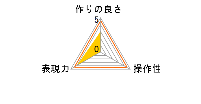 52S Zeta Quint �v���e�N�^�[�̃��[�U�[���r���[