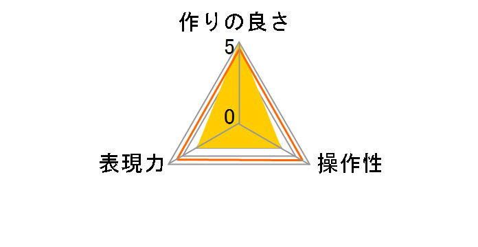 72S Zeta Quint �v���e�N�^�[�̃��[�U�[���r���[