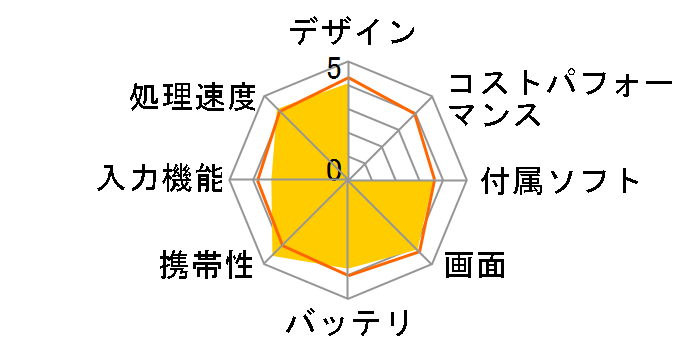 Diginnos DG-D08IW K141107�̃��[�U�[���r���[