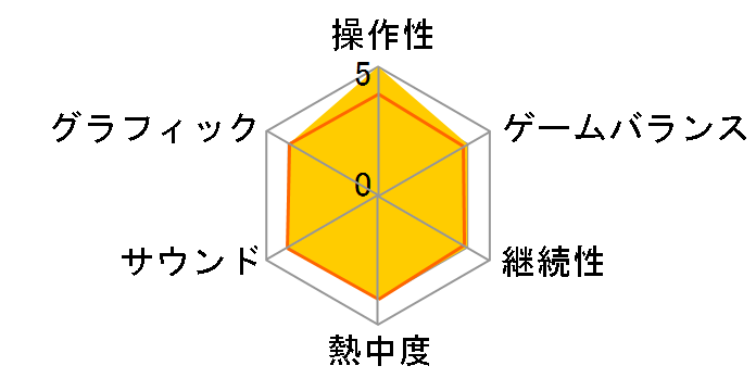 ���X�g�q�[���[�Y2 PREMIUM EDITION [���ʌ����]�̃��[�U�[���r���[