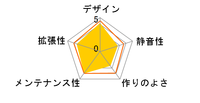 SKALENE ECA3330B-B(U3)̃[U[r[