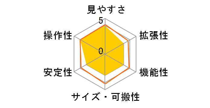 AP-ED80Sf�ESM�̃��[�U�[���r���[