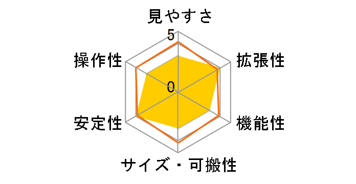 AP-R130Sf�ESM�̃��[�U�[���r���[