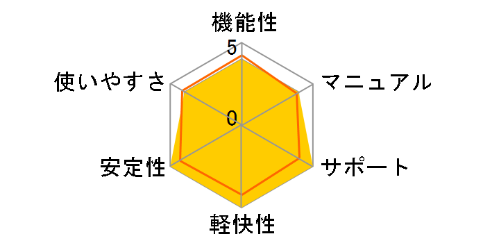 �X�R�A���[�J�[9 Pro �A�J�f�~�b�N�̃��[�U�[���r���[