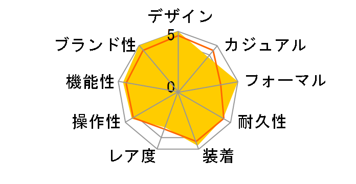 �u���C�c SDGM001�̃��[�U�[���r���[