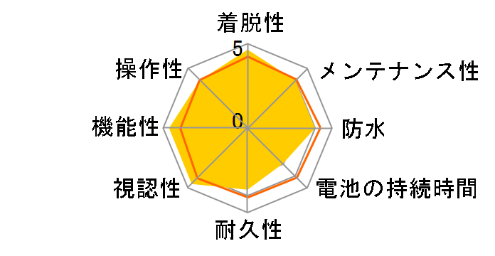 Edge1000J [WhiteBlack]�̃��[�U�[���r���[