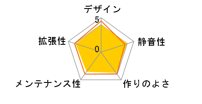 COUGAR MG100�̃��[�U�[���r���[