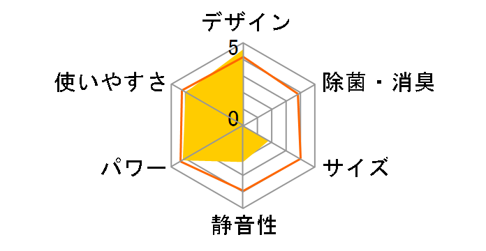 ������ MSZ-ZXV225-W [�E�F�[�u�z���C�g]�̃��[�U�[���r���[