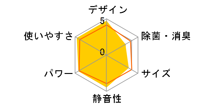 ������ MSZ-ZXV285S-W [�E�F�[�u�z���C�g]�̃��[�U�[���r���[