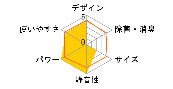 ������ MSZ-ZXV365S-W [�E�F�[�u�z���C�g]�̃��[�U�[���r���[