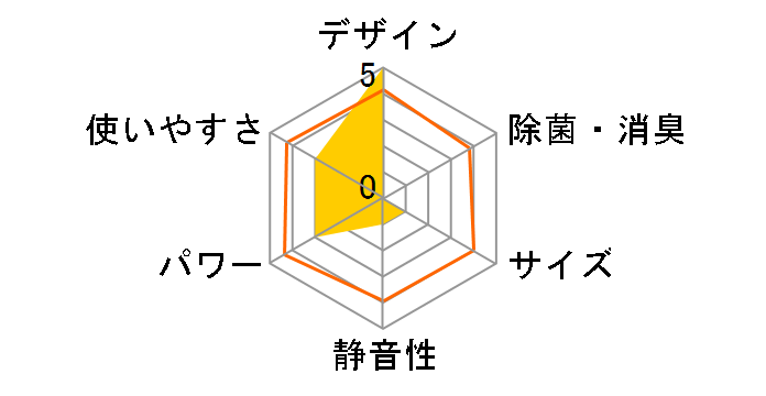 ������ MSZ-ZXV565S-T [�E�F�[�u�u���E��]�̃��[�U�[���r���[