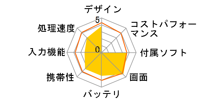 Venue 8 Pro Atom Z3735�EWindows 8.1 with Bing���ځEOffice Personal�t���f���̃��[�U�[���r���[