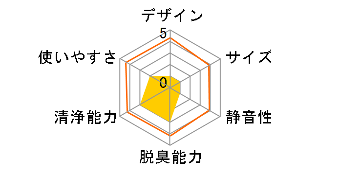 �N���G�A EP-EV70S�̃��[�U�[���r���[