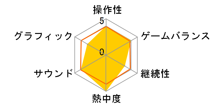 �G�[�X�R���o�b�g 3D �N���X�����u�� +�̃��[�U�[���r���[