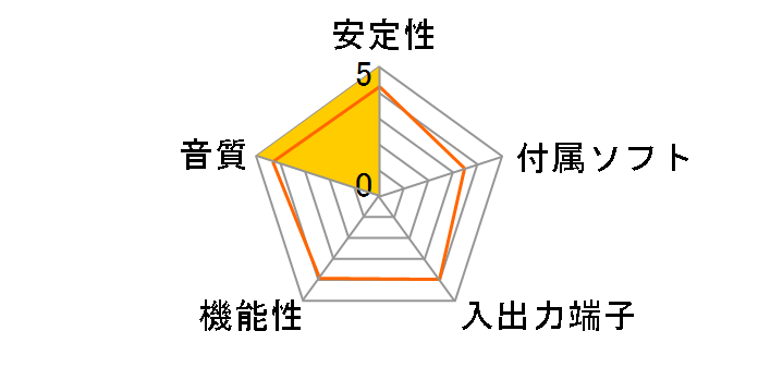 Essence STX II 7.1�̃��[�U�[���r���[