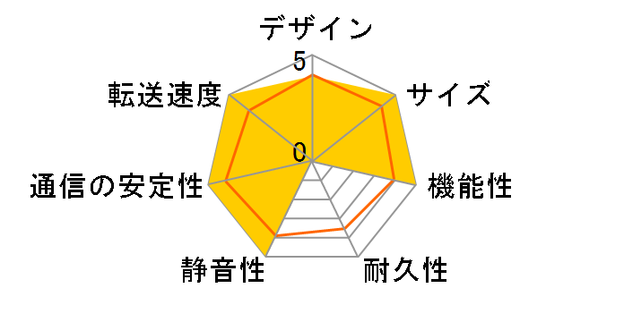 DS1815+�̃��[�U�[���r���[