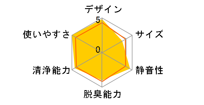 FU-E80�̃��[�U�[���r���[