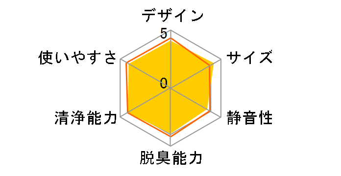 FU-E51�̃��[�U�[���r���[