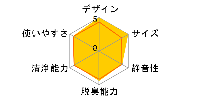 FU-E30�̃��[�U�[���r���[