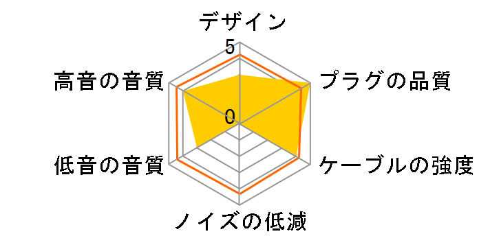 Re�FCable SR3 �~�j�v���O(L�^)��MMCX [1.2m]�̃��[�U�[���r���[