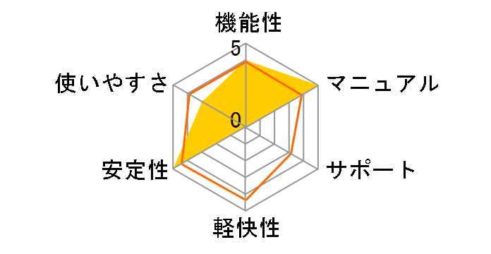 FONT�~FAN STANDARD ��芷��/���ʌ���ł̃��[�U�[���r���[