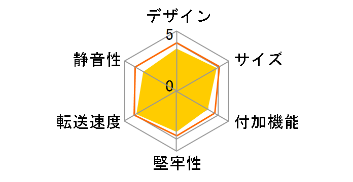 �����̂������� �X�}�[�g CROSEU3S6G�̃��[�U�[���r���[