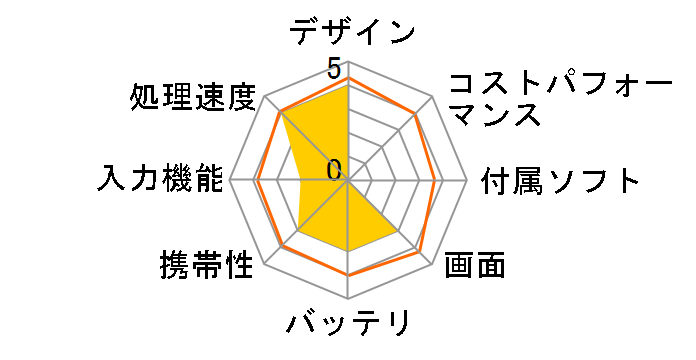 Lenovo Miix 2 8 59434417�̃��[�U�[���r���[