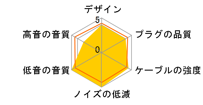 Signal BEA-2181 �}�C�N���~�j�v���O(4��)��MMCX [1.2m]�̃��[�U�[���r���[