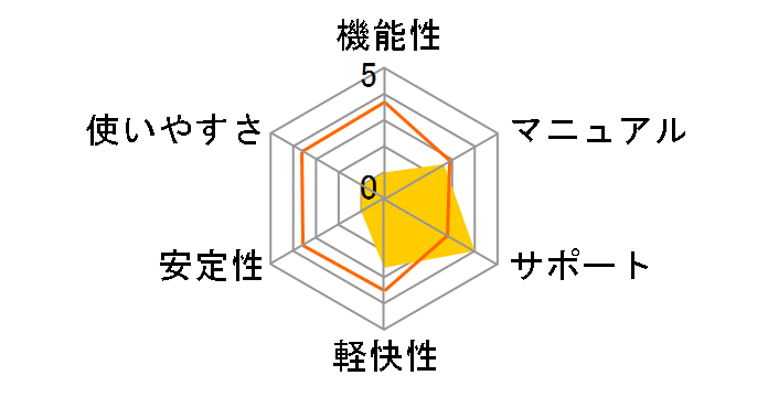 True Image 2015 for PC and Mac �ʏ�� 3���C�Z���X�̃��[�U�[���r���[