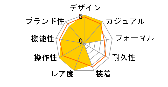 �n�C�h���R���N�G�X�g L3.642.4.96.6�̃��[�U�[���r���[