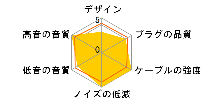 SHC-B300FSH �o�����X�̐�p�[�q [3m]�̃��[�U�[���r���[