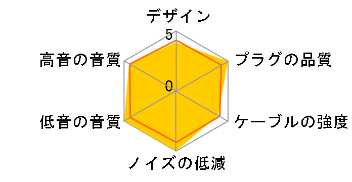 CH700S �o�����X(4pin)�̐�p�[�q [3m]�̃��[�U�[���r���[