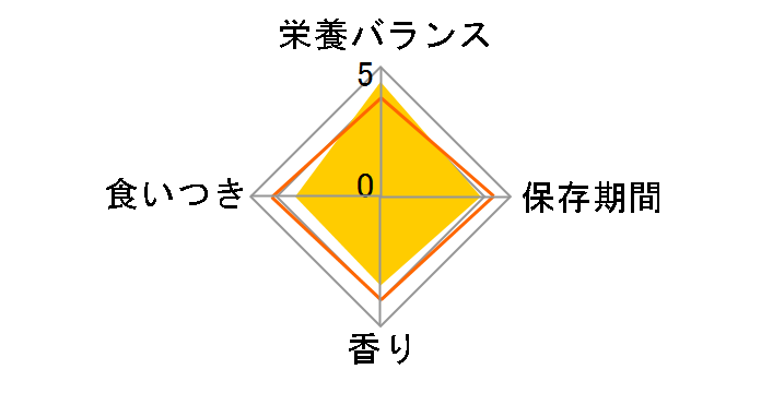 ���C�����J�i�� �̑��T�|�[�g 2kg�̃��[�U�[���r���[