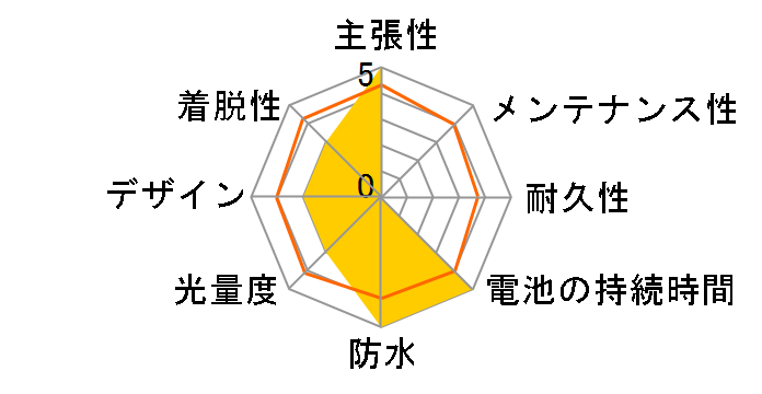 RAPID mini TL-LD635-R�̃��[�U�[���r���[