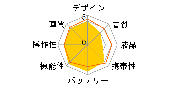 GY-HM200�̃��[�U�[���r���[