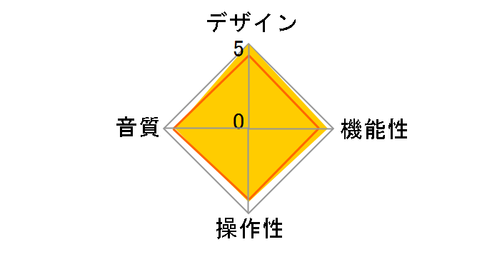 Premium Headphone Amplifier A2�̃��[�U�[���r���[