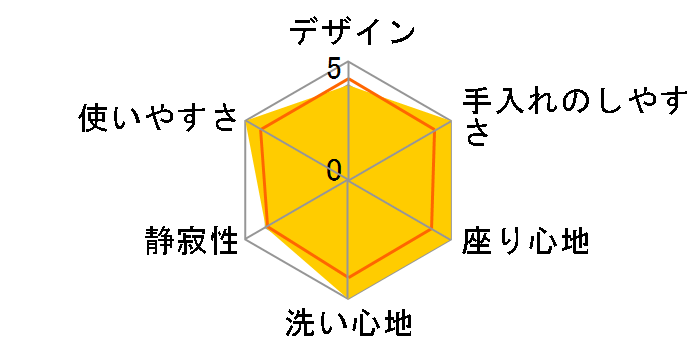 CW-RT30 BN8 [�I�t�z���C�g]�̃��[�U�[���r���[